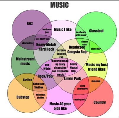 Is Indie a Music Genre? A Diverse and Layered Discussion