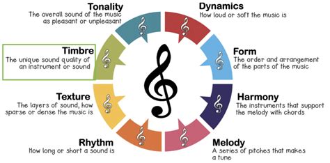 timbre music meaning: The timbre of a musical note is not only the sound's quality but also carries profound emotional and cultural significance.