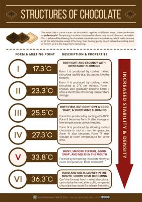 what is the chemical composition of cocoa butter? And how does it influence the texture and melting point of chocolate?