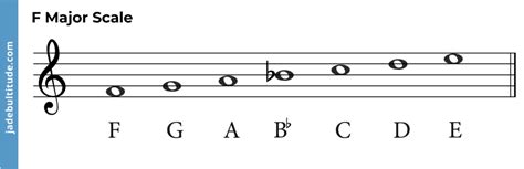 which element of music was the first to be notated